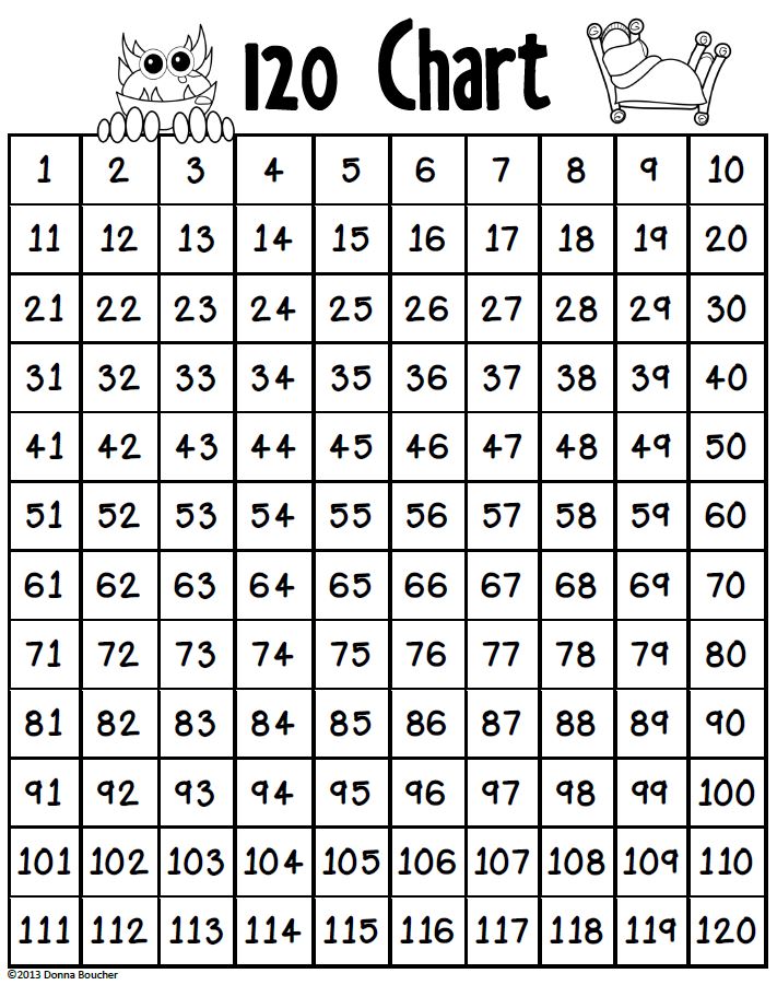 1 To 120 Number Chart Printable