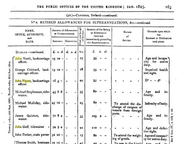 THE PIGOTT FAMILY OF QUEEN'S COUNTY, IRELAND; SOME ANCESTRAL