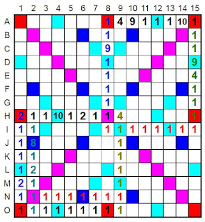 Scrabble Cifric Scrabble Cifric. Problema de Nicolae Oprisiu.