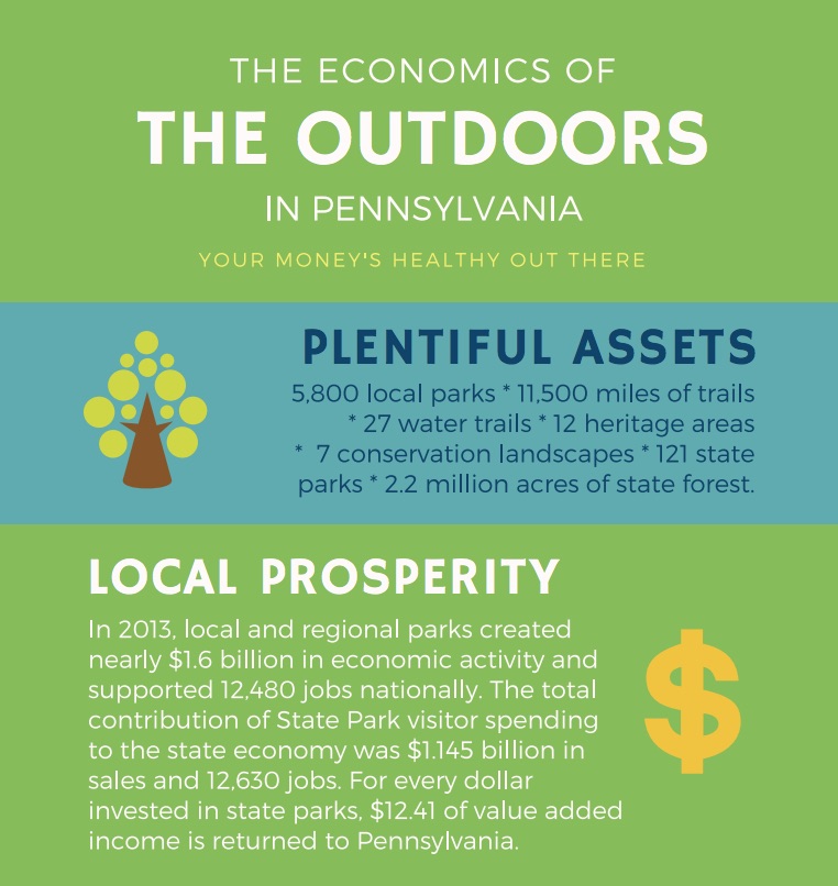PA Environment Digest Blog PA Parks & Forests Foundation For Each 1