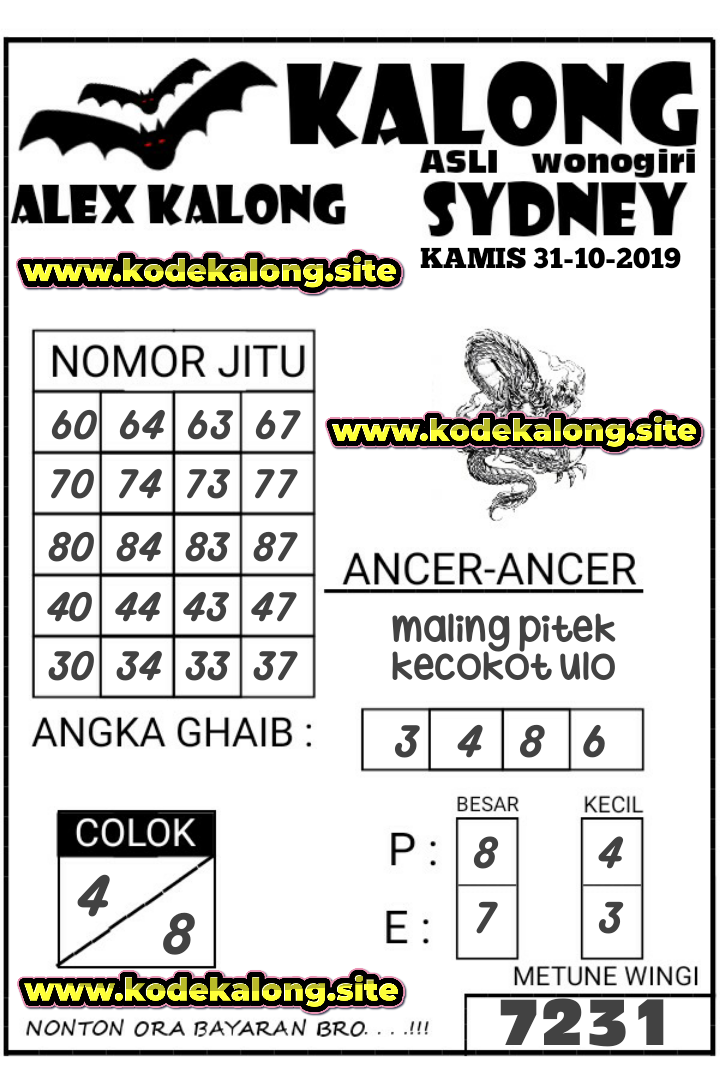 Kode Syair Sydney Kamis 31 Oktober 2019