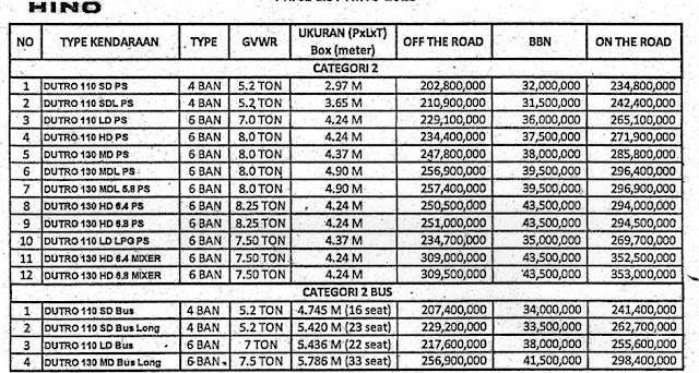 harga dump truck mitsubishi canter bekas-murah