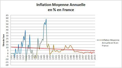 L'actualité de l'Economie décryptée: L'inflation