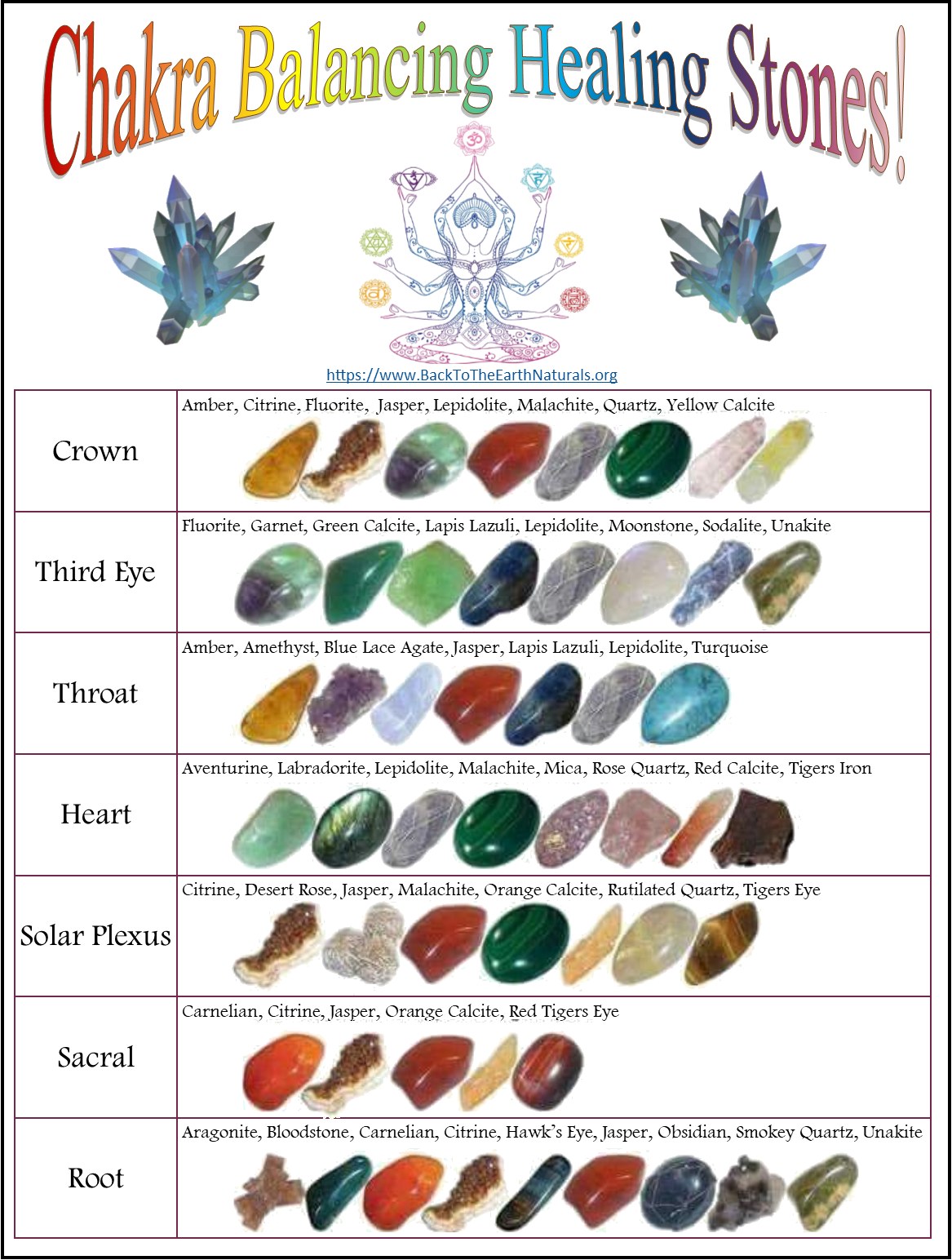 chakra stones chart - Bamil