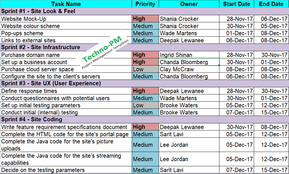 Project Management Plan For Projects