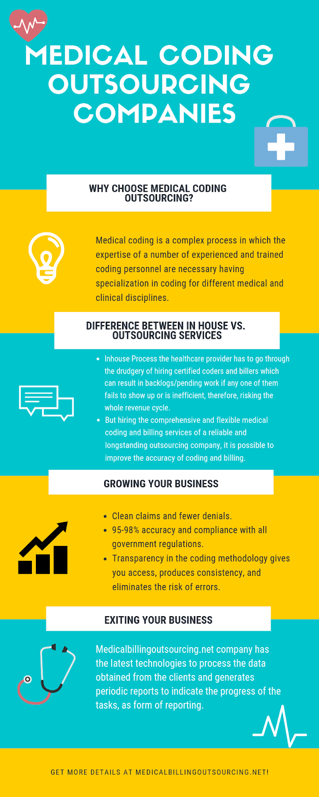 Medical Billing Outsourcing