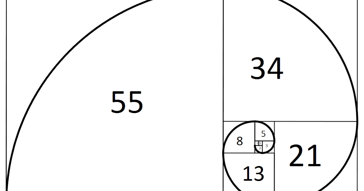Que es el fibonacci forex