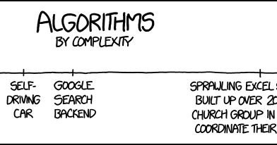 XKCD Isn't Funny: XKCD Isn't Funny - #1667 - Algorithms