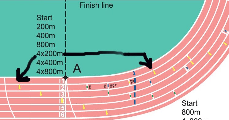 4x200 Meter Relay Exchange Zones Diagram - One Logic