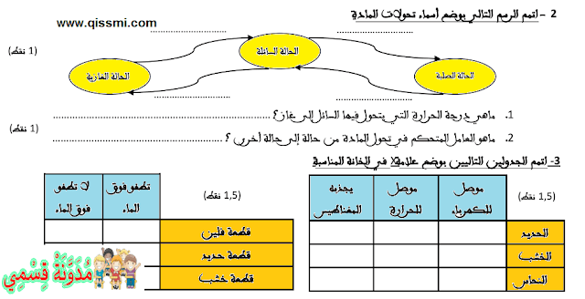 فرض المراقبة المستمرة للمستوى الرابع النشاط العلمي