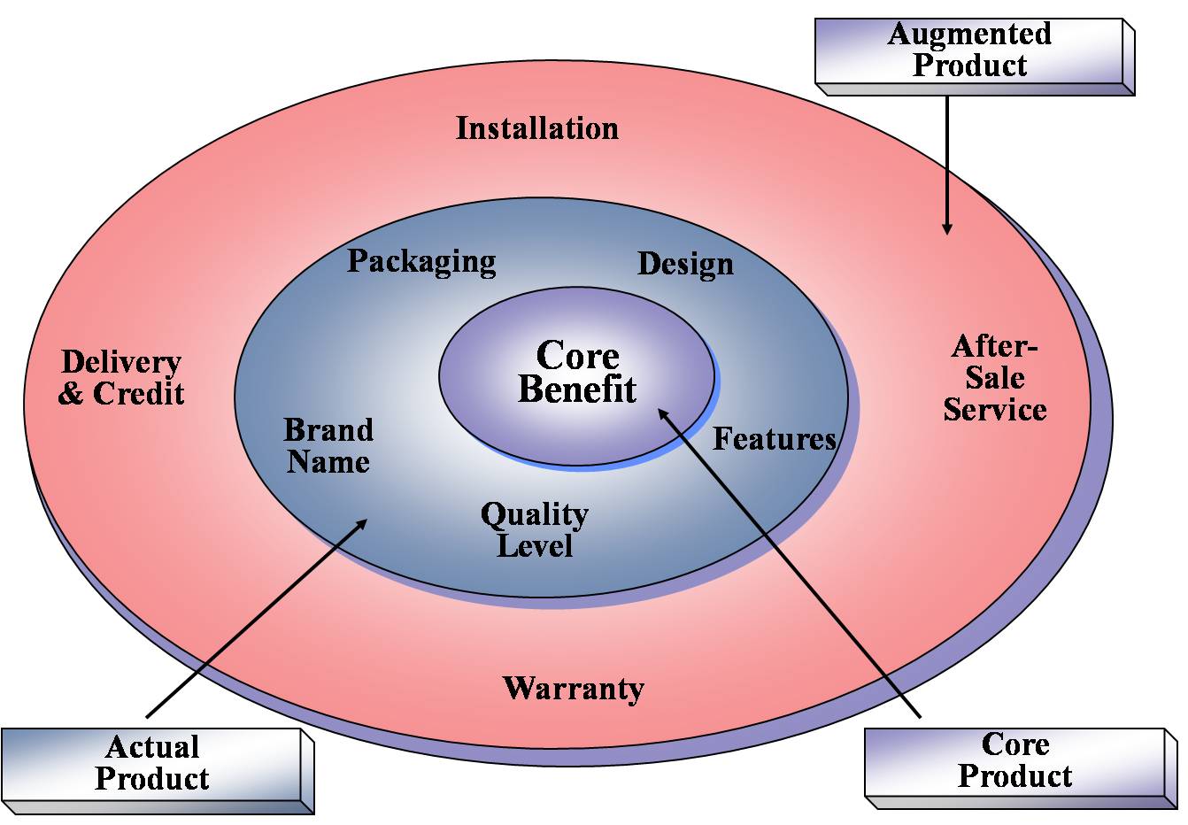 Ryzen 3 3300x. I7 10600k. Amd fx список процессоров. Amd dual-core processor e-450. Core name.