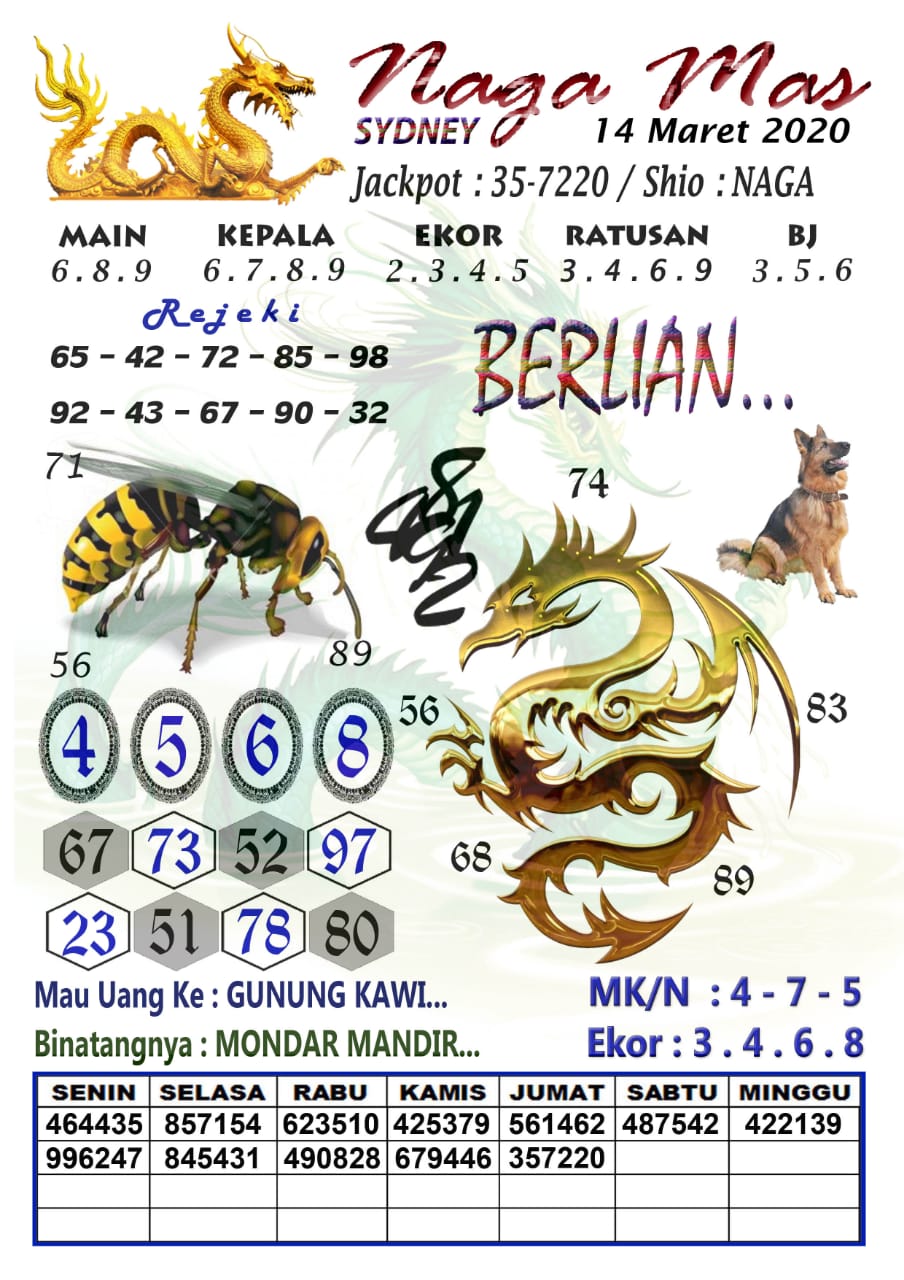 Prediksi Syair Sydney 14 Maret 2020 Togel Sydney Pangkalantoto Prediksi Syair Sydney 14 Maret 2020 Togel Sydney Pangkalantoto