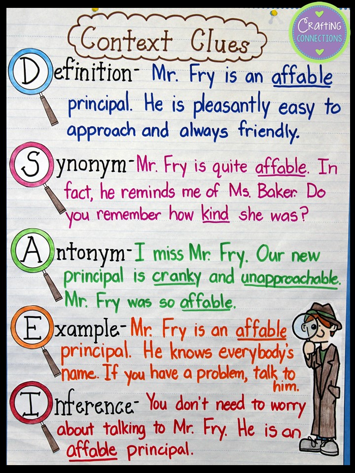 Free Anchor Charts