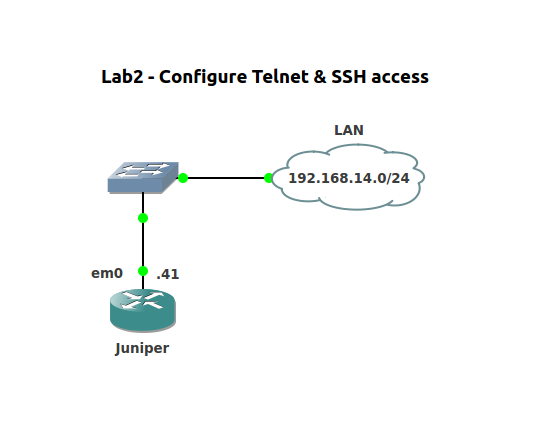 Протокол удалённого доступа ssh. Ssh схема работы. Ssh config packet tracer. Протокол ssh схема. Протокол ssh cisco.