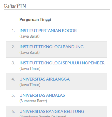 Daftar Universitas Yang Tidak Mau Dijadikan Pilihan Kedua Cara Golden Daftar Universitas Yang Tidak Mau Dijadikan Pilihan Kedua Cara Golden