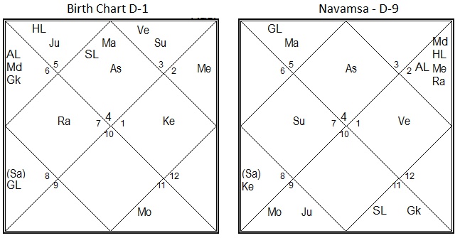 How To Read Navamsa Chart