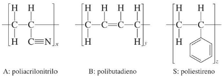 138. ABS. Características, propiedades y aplicaciones | Ciencia de los