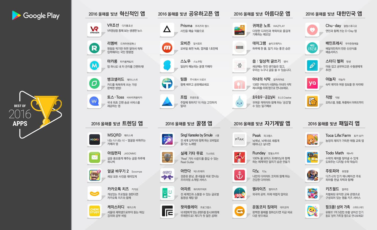 korean dating app 2016 Guide to dating apps in singapore posted by genna tan event march 1, 2016 mode_comment2 rather than a dating app. korean dating app 2016 Guide to dating apps in singapore posted by genna tan event march 1, 2016 mode_comment2 rather than a dating app.
