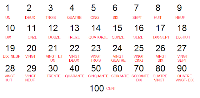 Le blog du JAIME français : Comptez jusqu'à 10.000!