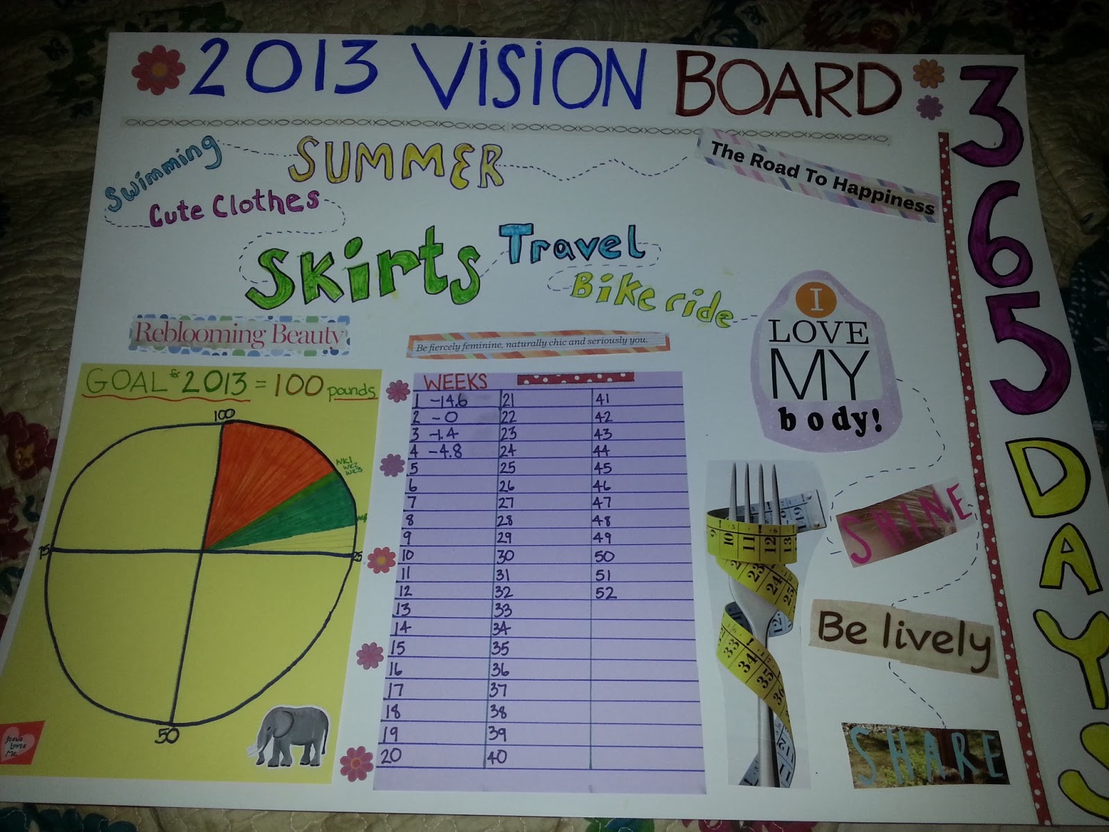 Fab by Forty Day 29 Pound jar and Vision Board!