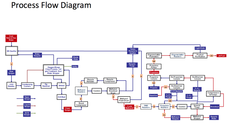 [DIAGRAM] Zeolite Process Flow Diagram - MYDIAGRAM.ONLINE