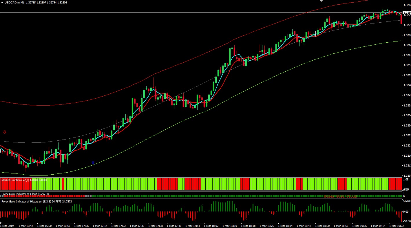Sistemas de opciones binarias forex