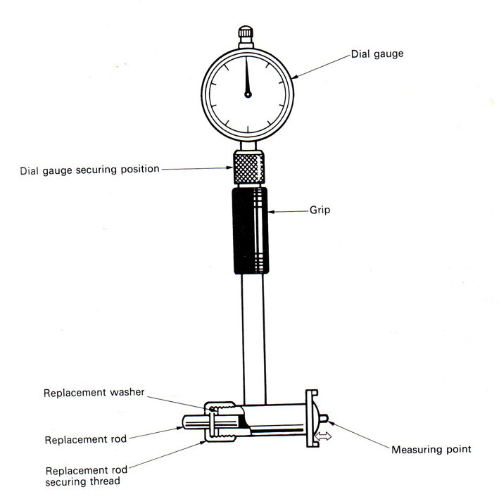 Pengertian Cylinder Gauge dan Kelengkapannya Classy Mechanical
