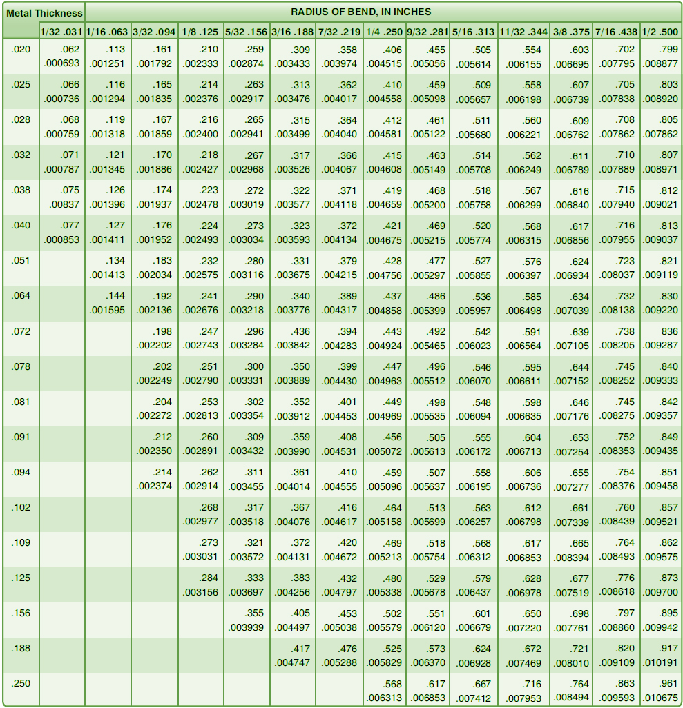 Sheet Metal Bend Deduction Chart