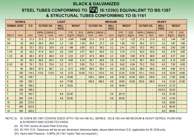 Ms Pipe Thickness Chart