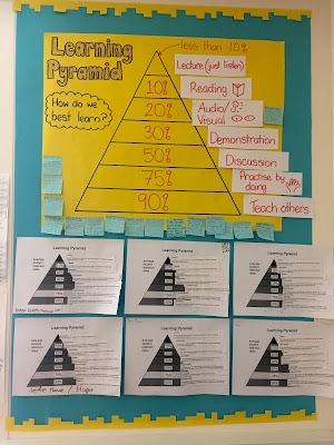 Enquiry-Based Maths: Applying the Learning Pyramid to maths learning