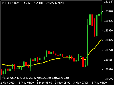 Best Forex Trend Indicator Free Forex Revolution An Insiders Guide - 