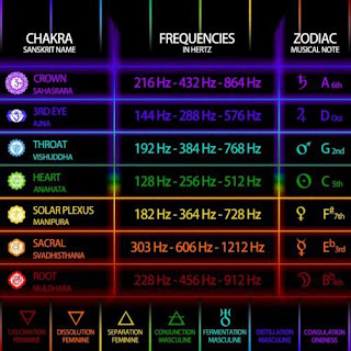 Vibrational Medicine CHAKRA+RESONANCE