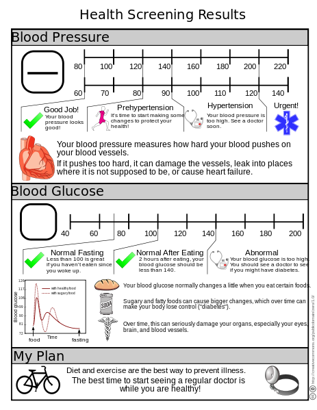 diabetes and pre-diabetes