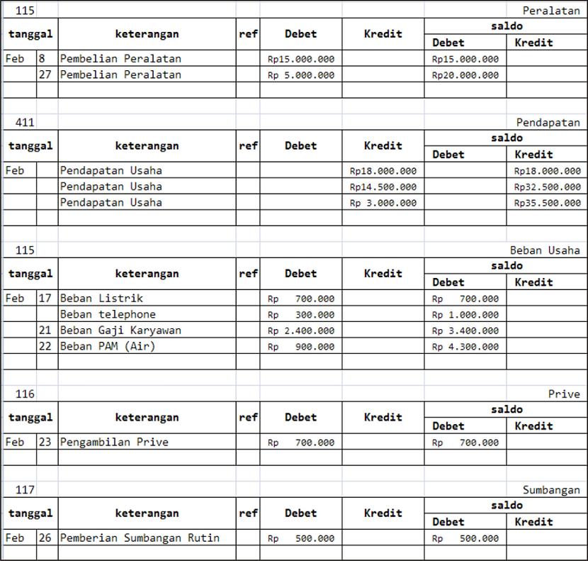 berbagi sedikit pengetahuan itu hal yang begitu &quot;I N D A H