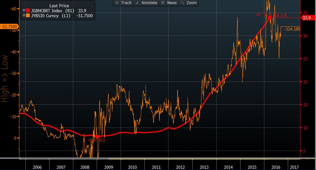 Arte del Cambio QE and Cross Currency Basis Swaps