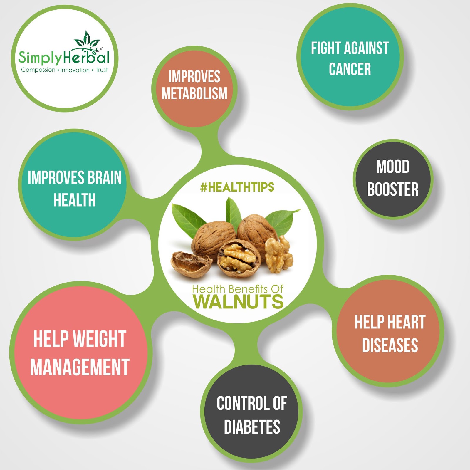 Simply Herbal Top 10 Dry Fruits Help Reduce Weight