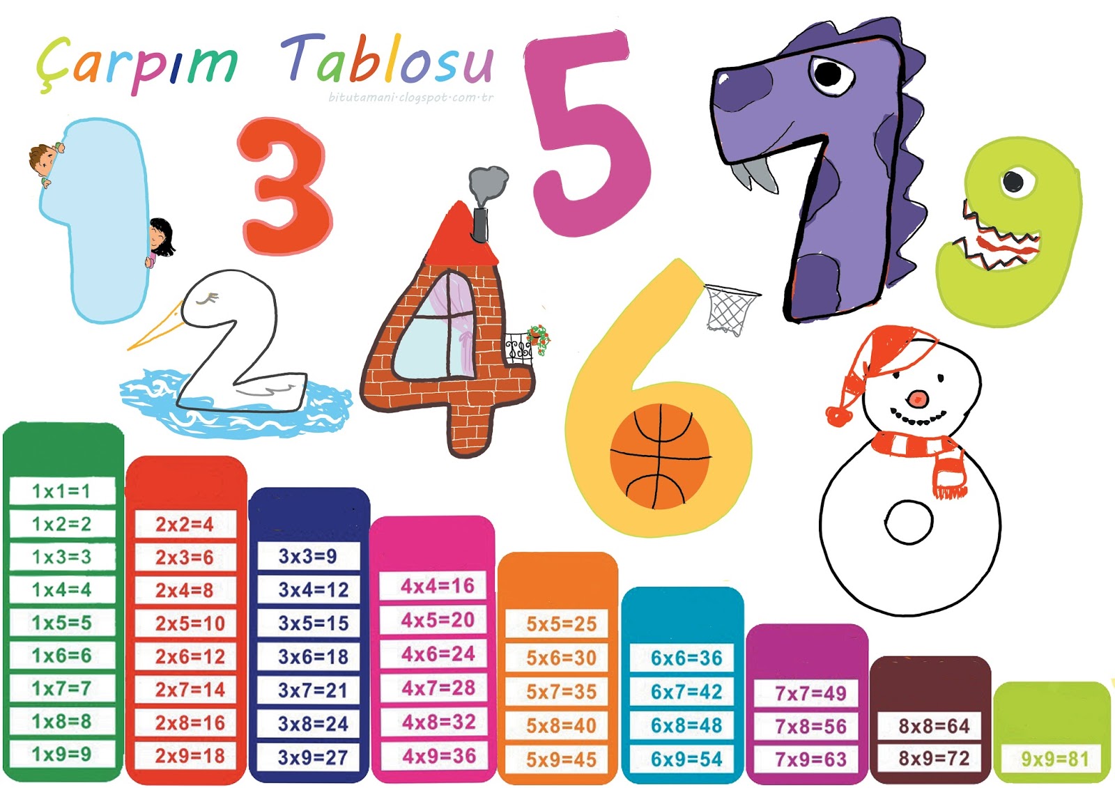 bitutamani Çarpım Tablosu bitutamani Çarpım Tablosu