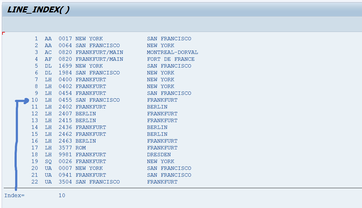 TECHSAP LINE_INDEX( ) Returns the index number of an entry