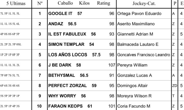 Inscriptos Clásico Prensa Hípica (L) 1000m. Palermo. Hapsa. Clásico Prensa Hípica (L) 1000m. Palermo. Hapsa.