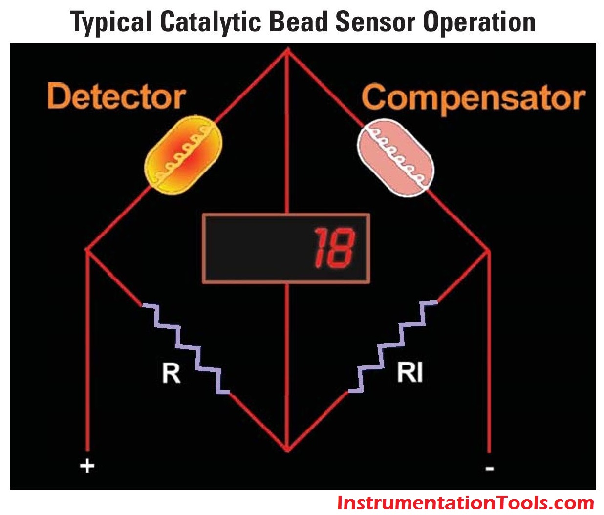 Gas Detectors Working Principle Instrumentation Tools