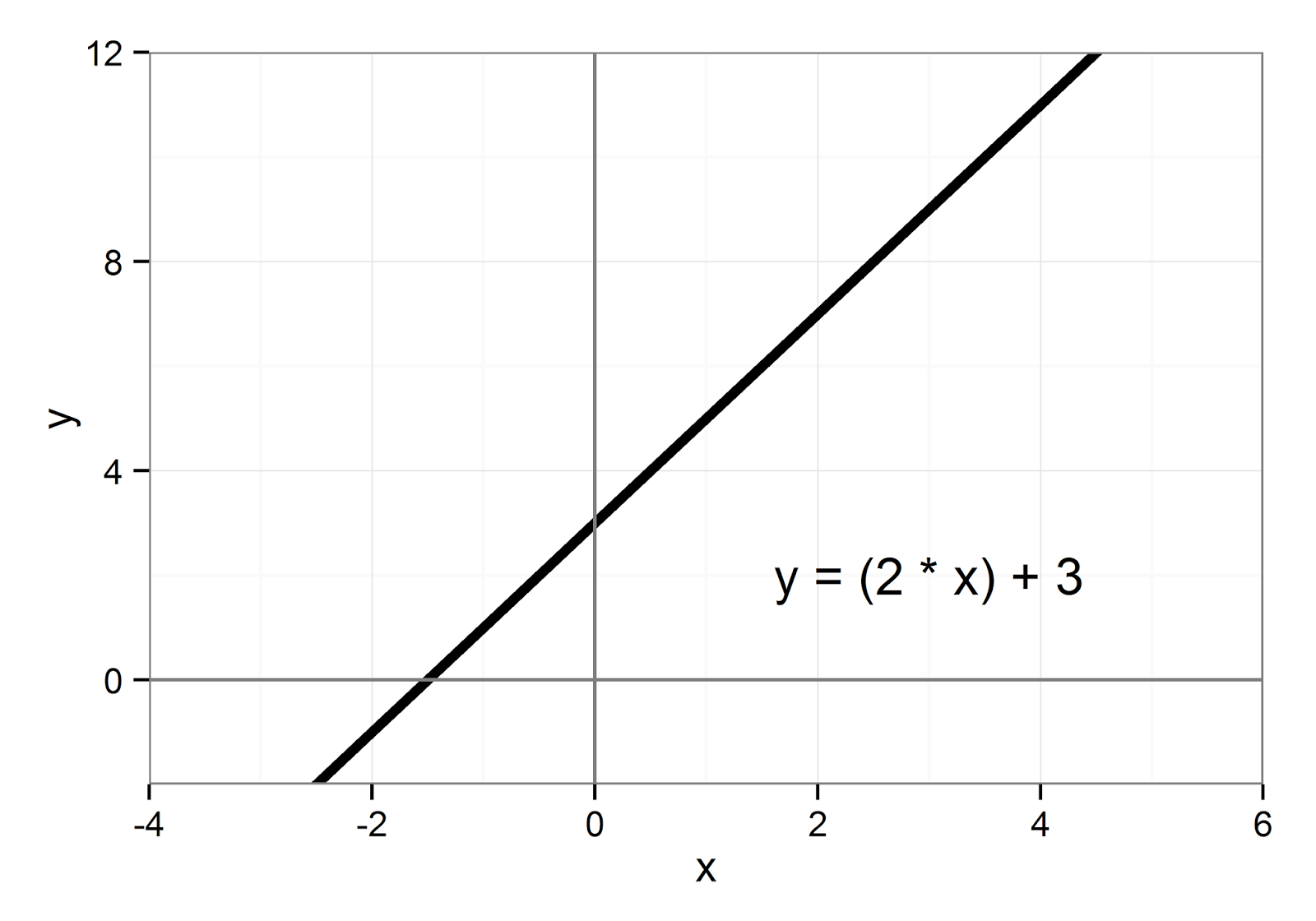 Minding the Brain: Visualizing Components of Growth Curve Analysis