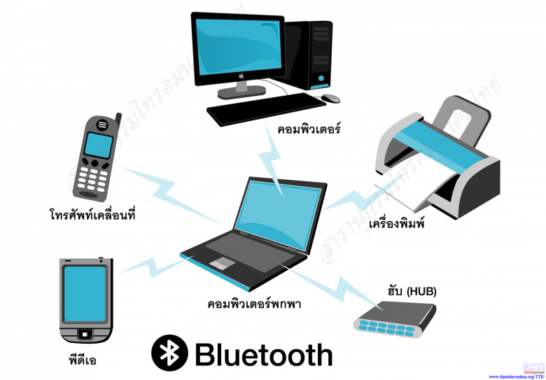 Konsep Teknologi Jaringan Mak Tratap Konsep Teknologi Jaringan Mak Tratap