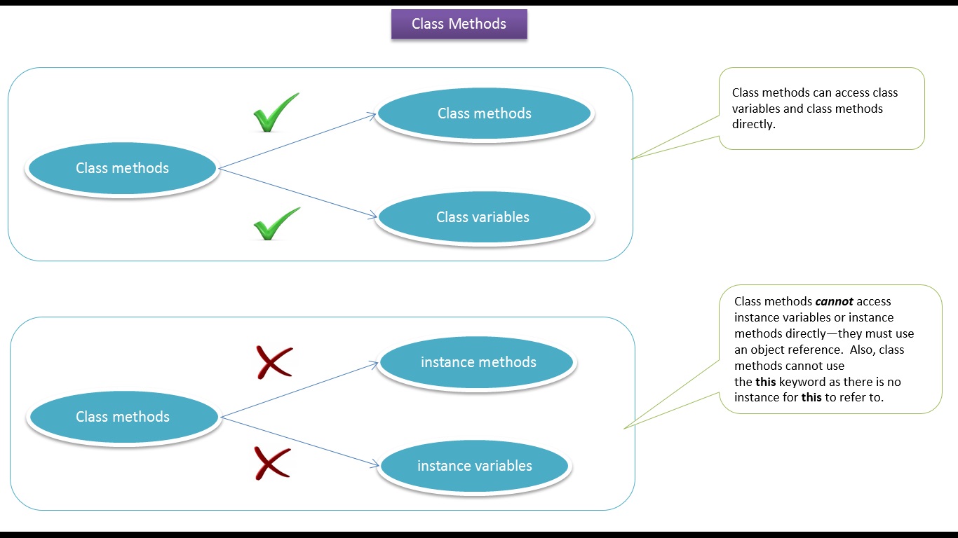 Java method reference. Метод reference points. Задача семантической и инстанс сегментации изображения. Object methods java. Direct method.