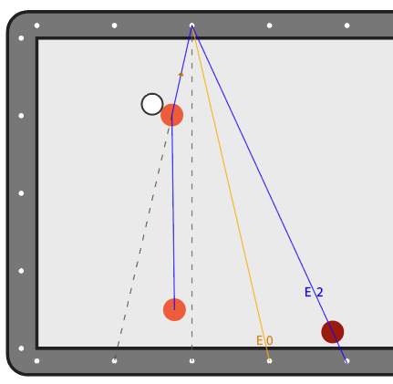 Ép phê trong bida - Kiến thức căn bản cần nắm vững - Hệ Thống Nút Số 3 Băng