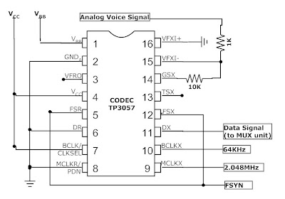 My Projects: [16 April 2012] A Laser Communication System for Voice ...