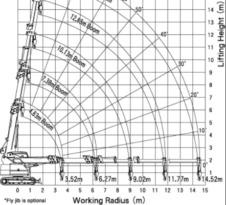 เพราะว่าชีวิตไม่ได้มีแค่เขียนแบบ: การคำนวณ Load เพื่อเลือกเครนในการยก