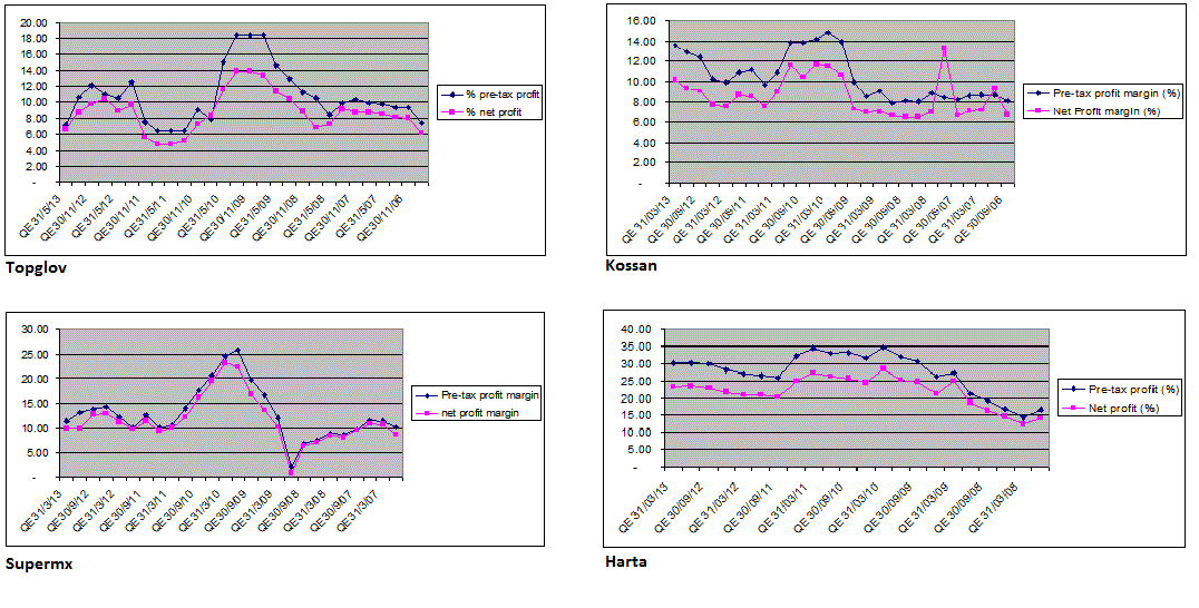 nexttrade Rubber Glove Manufacturers' Profit Margin tells a tale