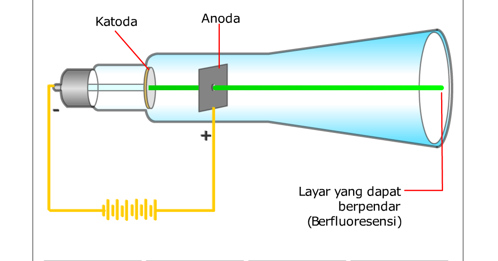 Terbaru 24 Sinar Katoda