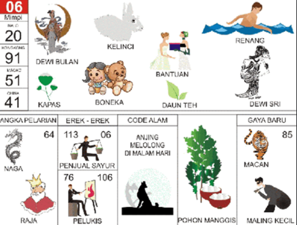 Angka Mimpi Pengembara 2d 3d 4d Bergambar Dalam Buku Mimpi Buku Mimpi Bergambar Angka Mimpi Pengembara 2d 3d 4d Bergambar Dalam Buku Mimpi Buku Mimpi Bergambar