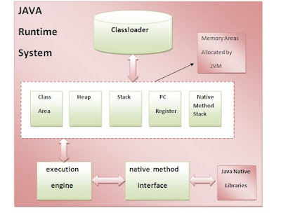 TeachToJava: Memory Management in Java